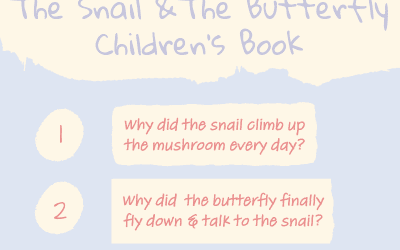 Snail & Butterfly Discussion Infographic
